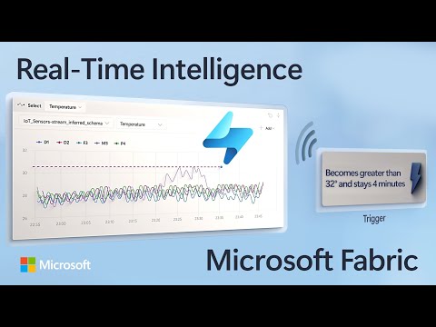 New Real-Time Intelligence in Microsoft Fabric | Event-based actions and insights