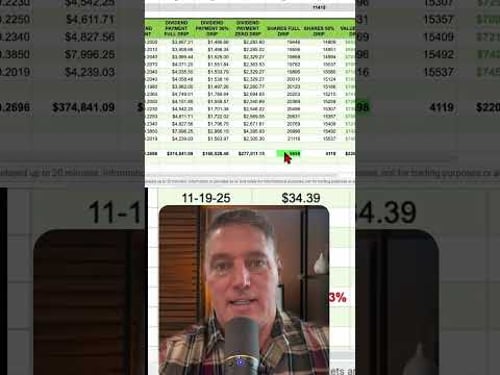 Maximize Earnings: Unlock More Shares & Income! #shorts