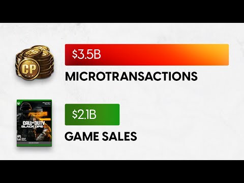 Why Modern Games Over Monetize (and how to fix it)