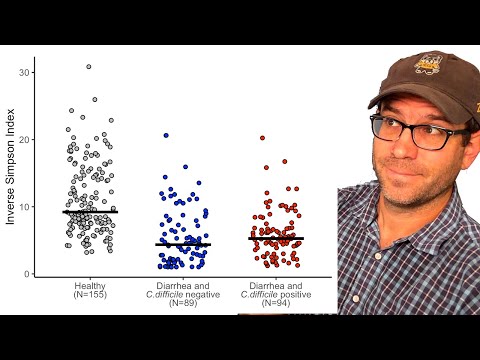 Creating a jitter plot / stripchart with ggplot2's geom_jitter and stat_summary in R (CC090)