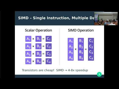 Closing the Performance Gap Between Lisp and C