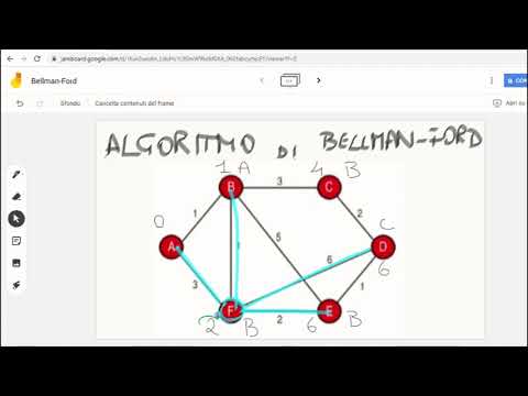 Algoritmo di Bellman-Ford