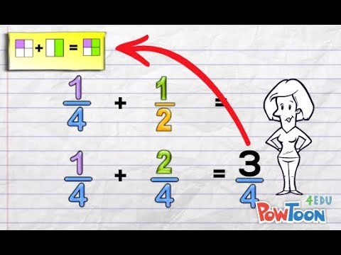 Adding Fractions with Different Denominators