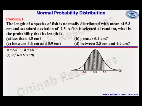 Normal Probability Distribution 1
