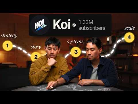 How to Build a Profitable YouTube Channel in 2026 (Full Course)