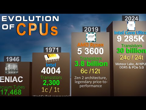 Evolution of CPUs - (1946–2025) Vacuum Tubes to AI Chips | 3DCOMPARISON