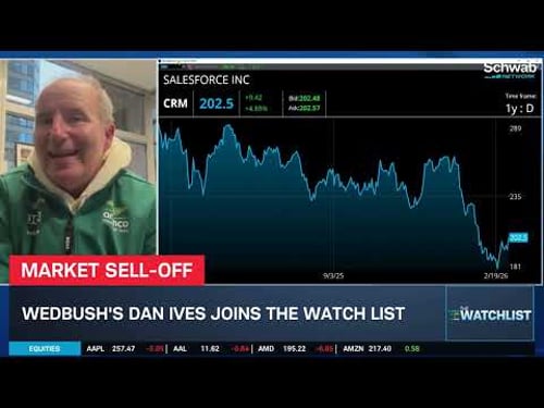 Dan Ives: Bullish on Data Centers, PLTR & MSFT "Garage Sale Prices," NVDA AI King