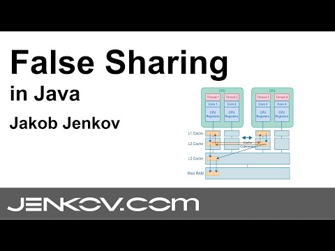 False Sharing in Java