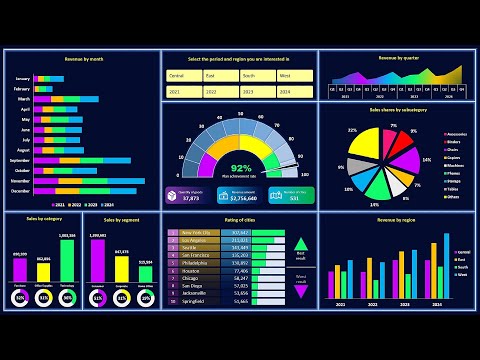How to Create a Dashboard in Excel - The Most Detailed Guide