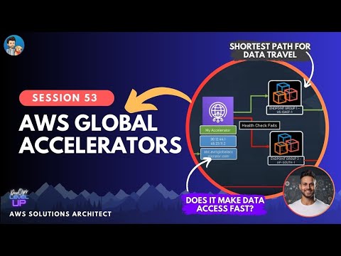 AWS Global Accelerator | Visual Explanation