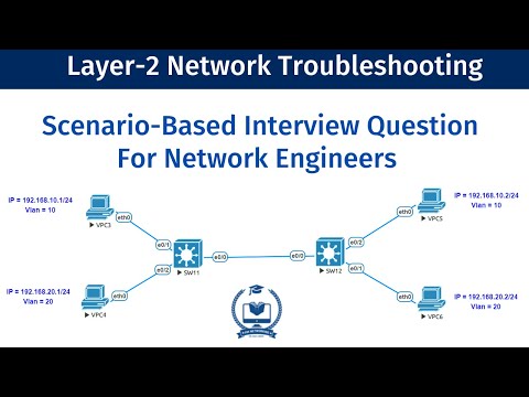 Layer 2 Network Troubleshooting | Scenario-Based Interview Question #ccna #ccnp