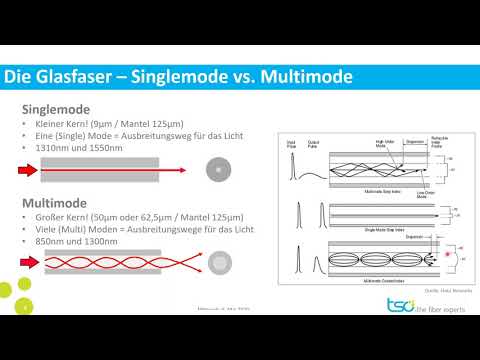 Mini Tutorial / Staffel 01 / 02: Unterschied zwischen Multimode und Singlemode Glasfasern