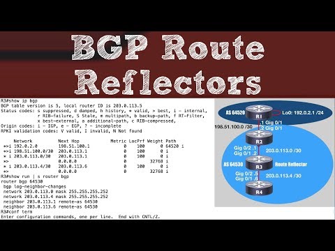 BGP Route Reflectors