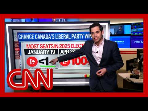 World’s perception of US weakening in second Trump term