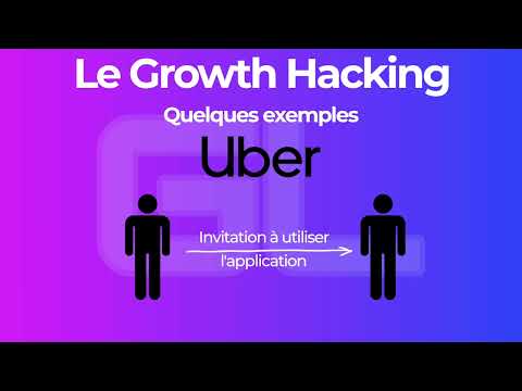 Guide du Growth Hacking : Métier, Process, Exemples, Stratégies : Tout sur le Growth en 30 minutes !