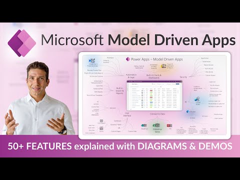 Model Driven Apps in Power Apps - 50+ Features explained using visuals and examples (2025 update)