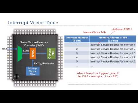 Lecture 9: Interrupts