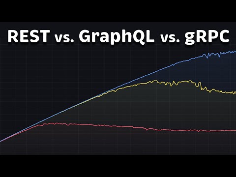 gRPC vs REST vs GraphQL: Comparison & Performance