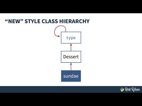 Python Metaclasses: Everything is an Object