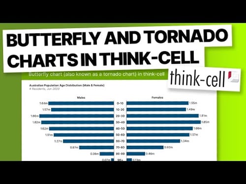 Build Butterfly Charts (Tornado Charts) in Think-Cell