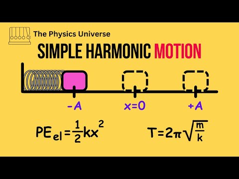 AP Physics 1 Simple Harmonic Motion Review