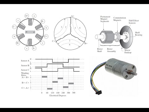 Brushless DC Motors: Principles