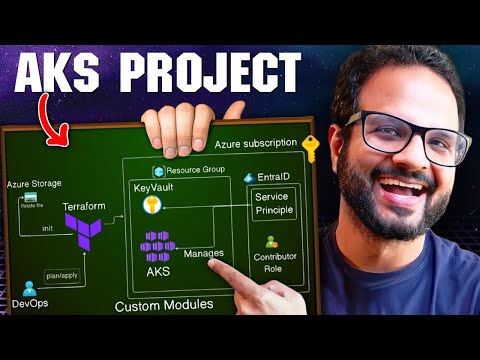 Day 20/28 - Deploy AKS Cluster In Azure With Terraform Custom Modules | Real time Project #1