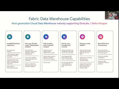 Fabric FAST 3: Implementando un almacén de datos en Microsoft Fabric