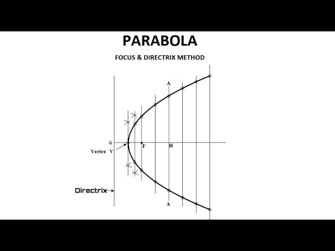TD - PARABOLA (Focus and Directrix Method)