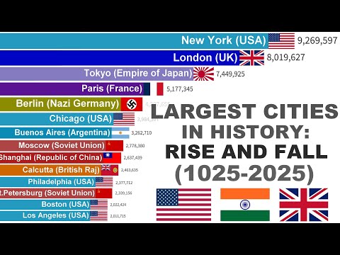 World’s Largest Cities | 1000-Year Population Battle (1025–2025)
