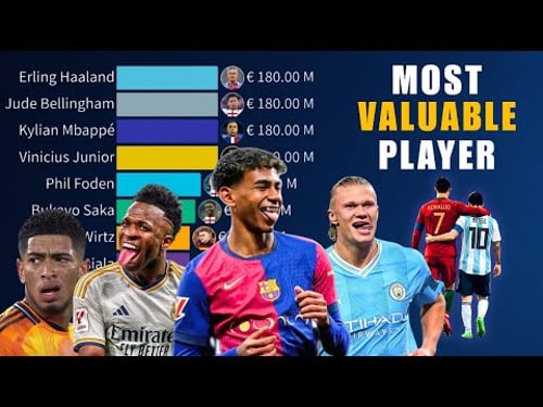 Most Valuable Football Players in the World | NEW UPDATE