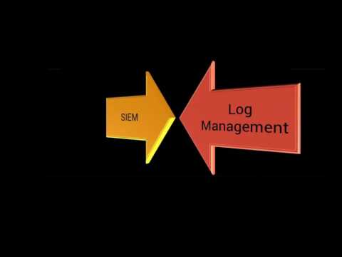 SIEM: The art of monitoring, alerting, and auditing your network to enhance security