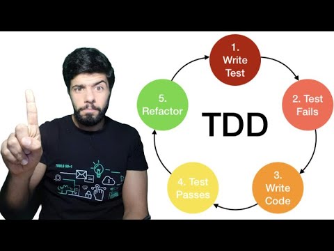 تلخيص كتاب كلين كودر { تجارب مطور } (114) | Test driven Development TDD تطوير موجه بالاختبار