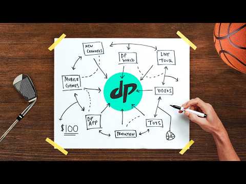 Dude Perfect's $100M Business, Mapped