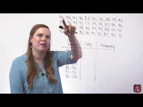 Constructing a Frequency Distribution