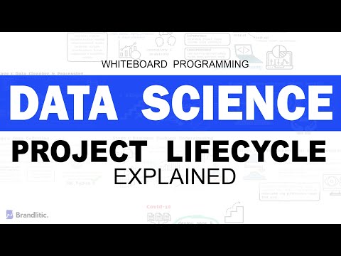What is Data Science Project Life Cycle Explained Step by Step | ML Lifecycle Steps