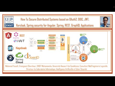 How to secure Spring Micro services and Angular Apps using Oauth2 OIDC with Keycloak