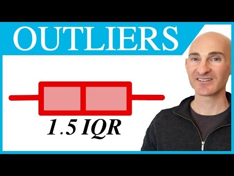 Outliers - Box and Whisker Plot (1.5 IQR)