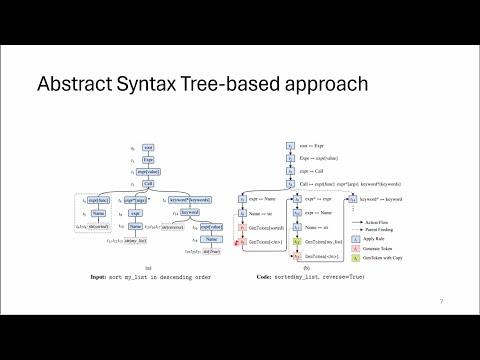 Generating code from natural language using Abstract Syntax Graphs