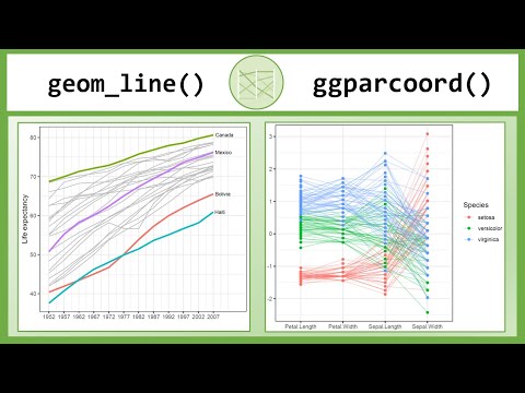 How to Create Parallel Plots in R with geom_line() and ggparcoord()
