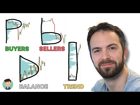 The ONLY Volume Profile Trading Guide You Will Ever Need!