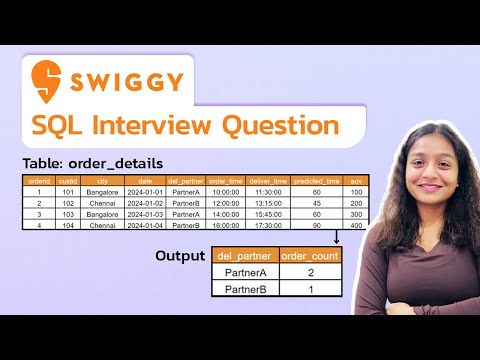 Swiggy SQL Interview Question | HackerRank Assessment