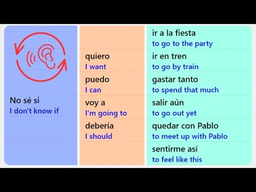 Learn Spanish - USE THIS COMBINATION TO GET FLUENT FAST- Beginner to Fluent Shortcut