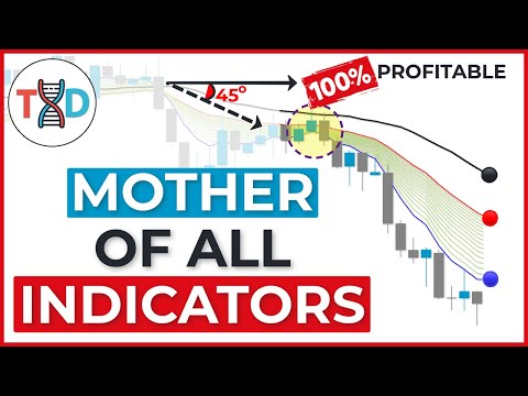 🔴 The MOTHER of All Indicators (Dangerously Effective.....)