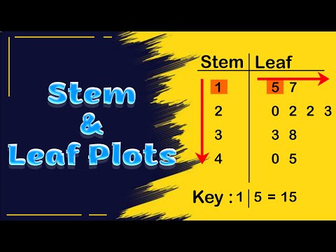 What is a Stem-and-Leaf Plot? | How to Create and Read a Stem-and-Leaf Plot?