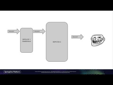 Implementing Microservices tracing with Spring Cloud and Zipkin