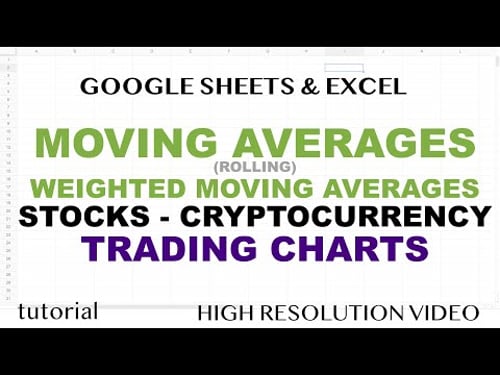 Moving Averages in Stock, Bitcoin, Cryptocurrency Trading Charts Explained - Excel & Google Sheets