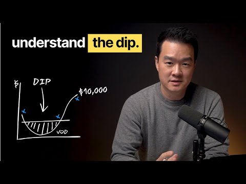 EXACTLY How to Make Your First $10,000/mo (my formula)