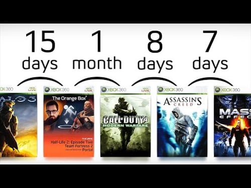 Golden age of Xbox 360 timeline