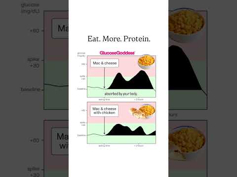 Why you should eat more protein